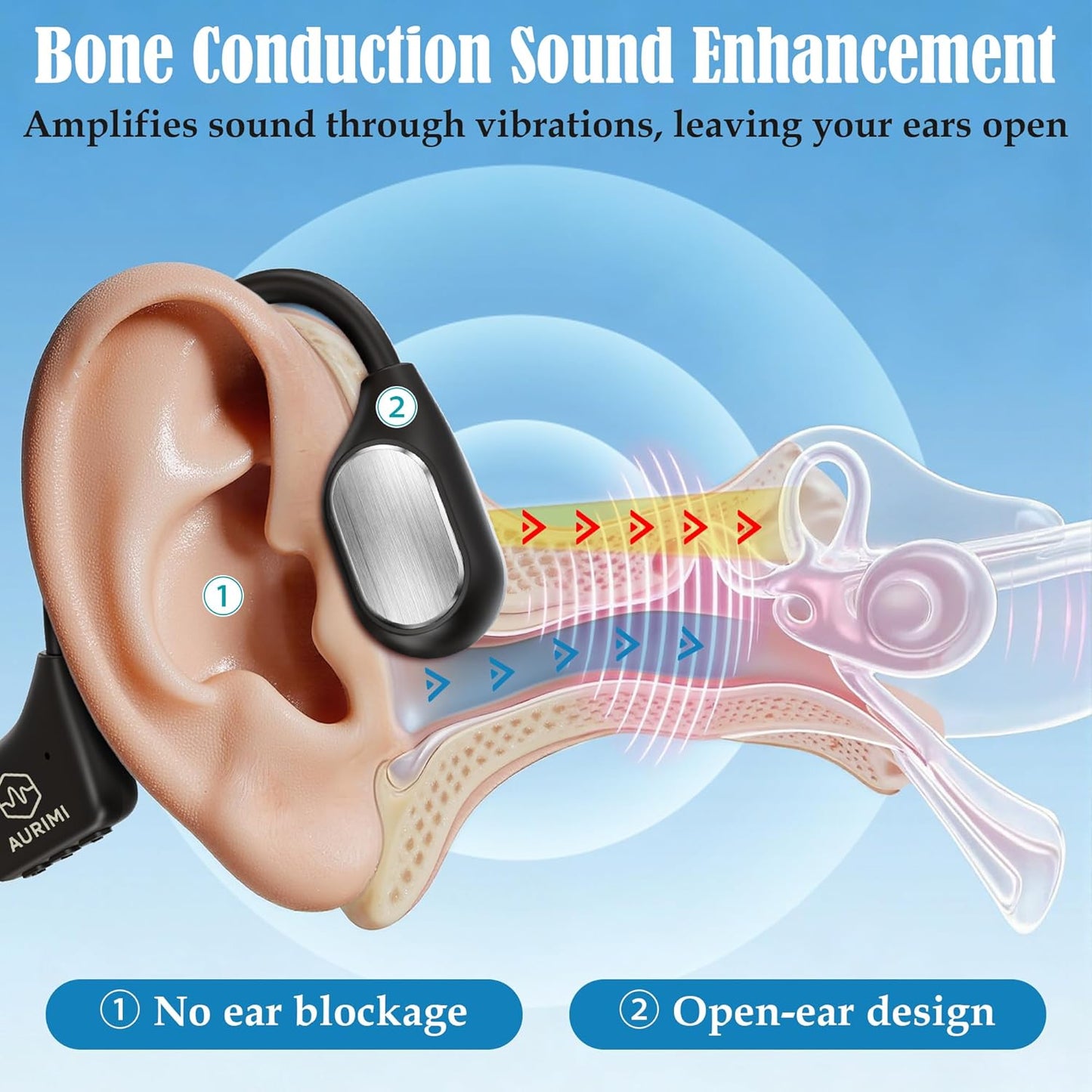 Aurimi® Z18 Bone Conduction Personal Sound Amplifier（Standard Version）