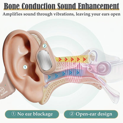 Aurimi® Z18 Bone Conduction Personal Sound Amplifier（Standard Version）